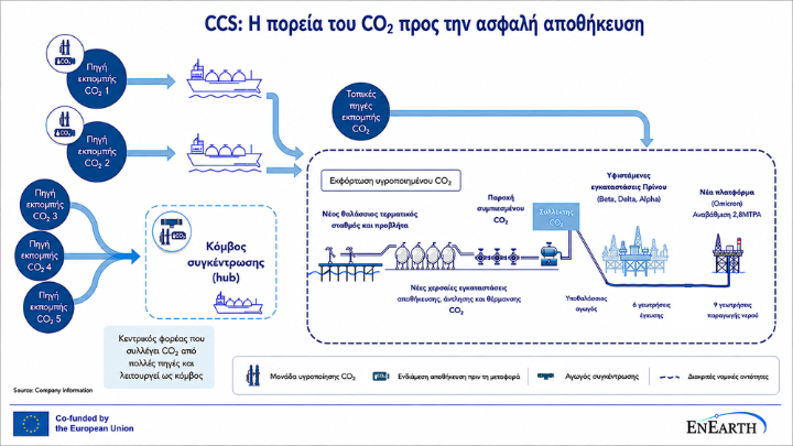 w04-81437CCS αποθήκευση διοξειδίου άνθρακα