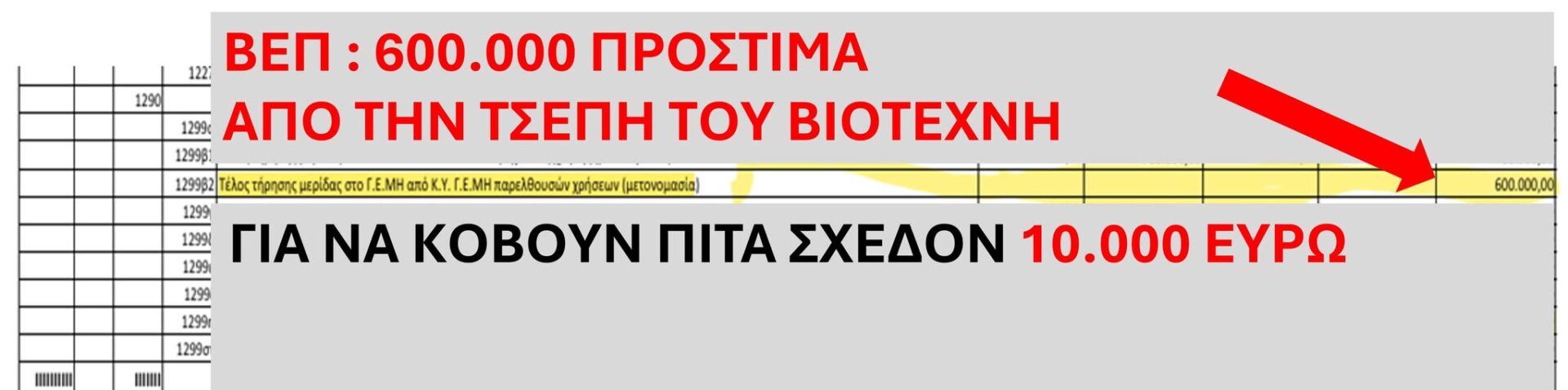 Ανακοίνωση του συνδυασμού «Συνεχίζουμε Μαζί» κατά του ΒΕΠ για πρόστιμα ΓΕΜΗ και εκδήλωση στο Red 1925
