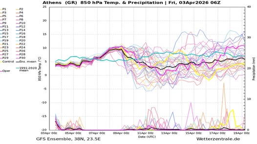 καιρός Πάσχα Αθήνα θερμοκρασία πρόγνωση