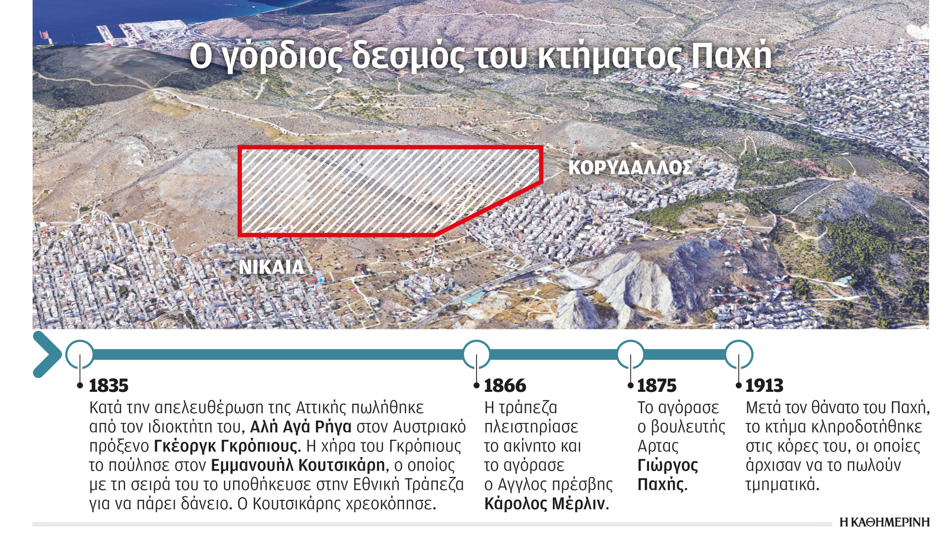 Σύλλογος Κρόνος Κτήμα Παχή δασικοί χάρτες Νίκαια